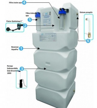 Poza Sistem AquaPur de filtrare stocare si pompare a apei FSP 300 litri