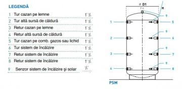 Poza Rezervor de acumulare/Puffer Lam Bollitori PSM 1250 - 1250 litri cu izolatie 100 mm. Poza 3998