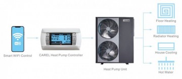 Poza Pompa de caldura aer-apa pentru incalzire si racire FORNELLO ECO Green CGK025V3L MONOBLOC 9.5 KW