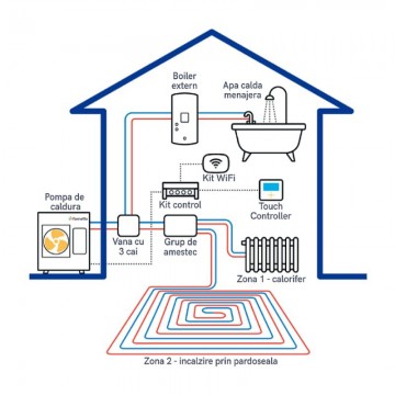 Poza Pompa de caldura aer-apa pentru incalzire si racire FORNELLO ECO Green CGK-030V3L MONOBLOC 12 KW, Inverter R32 ERP A+++, compresor rotativ Panasonic, TRIFAZATA. Poza 7451