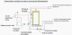 Schema de montaj